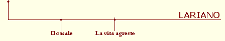 Lariano