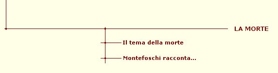 Scegli l'argomento...